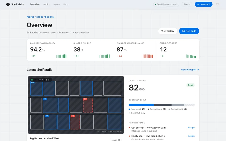 Shelf Vision retail audit dashboard with on-shelf availability and planogram scores